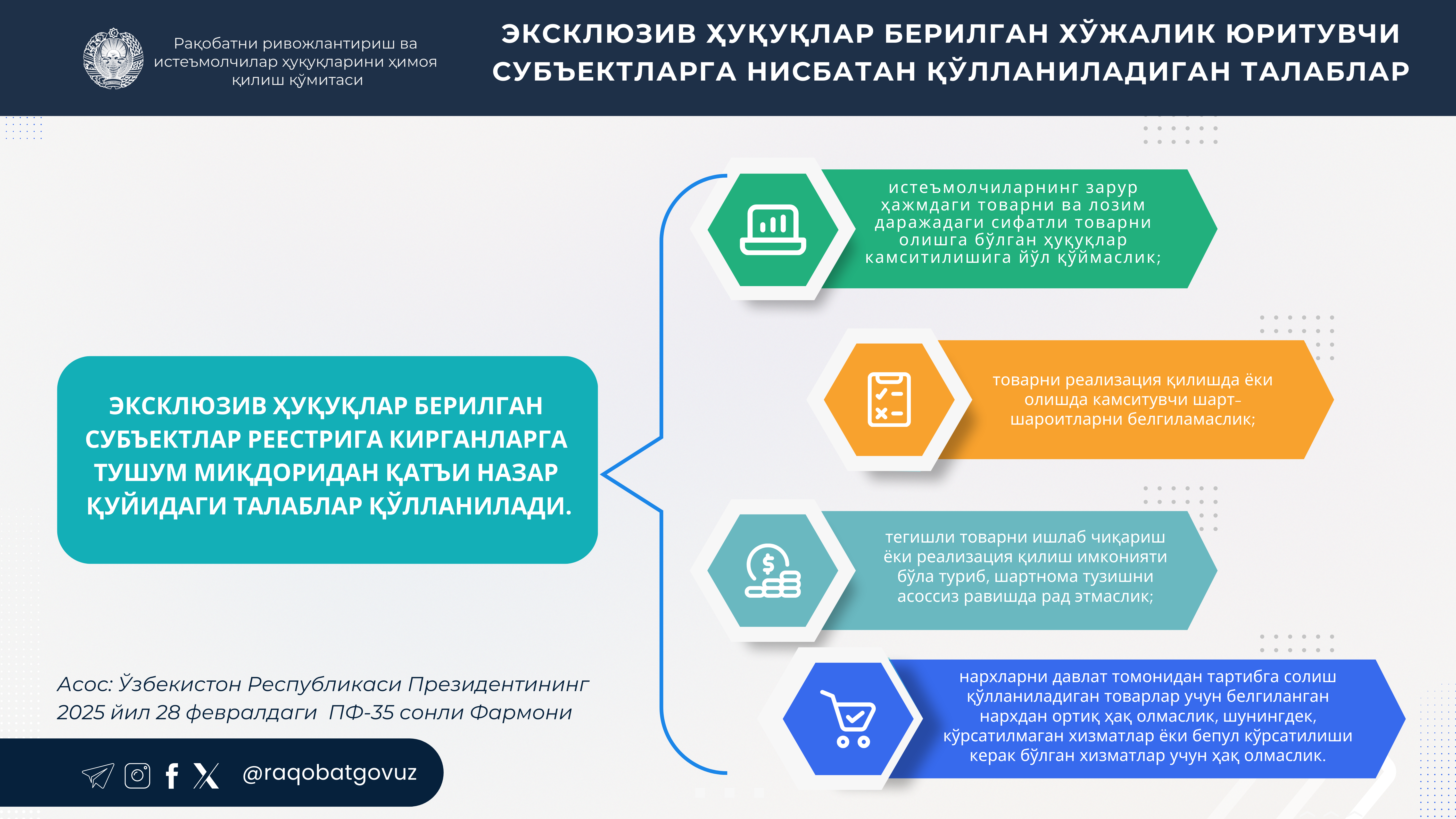 White Corporate Financial Infographic Presentation (1)